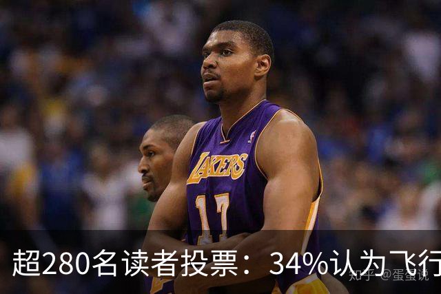 超280名读者投票：34%认为飞行汽车五年内上不了路